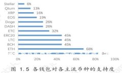 中文版以太坊钱包网址 - 安全、高效的数字资