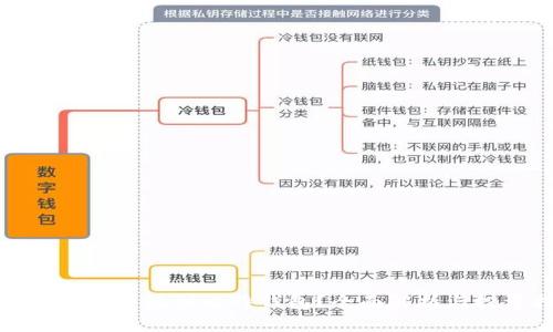 : 狗狗币能否放到比特钱包?全面解析与投资指导
