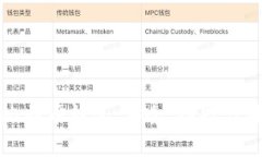 : 探索国外最大的比特币钱包:安全、功能与用户