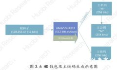 比特币官方钱包下载指南:步骤与注意事项
