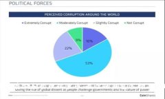 如何安全存储和管理瑞波币:最佳的钱包选择与