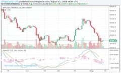 狗狗币(Dogecoin)钱包的选择与使用指南