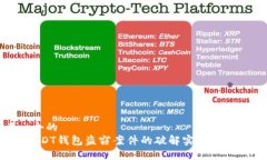 思考一个的 优质 USDT钱包盗窃案件的破解实例与