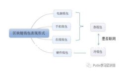 注意:以下内容是根据您的要求生成的,真实的