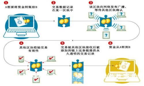 : 最新版本TP钱包APP官方下载:安全、便捷的数字资产管理工具