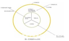 : TRX钱包转币手续费详解及节省技巧