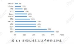 : 比特币Plus钱包今日价格分析:市场动态与投资