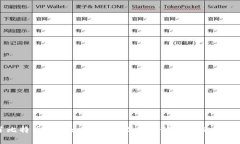 买了比特币放什么钱包里?选择合适钱包的全面