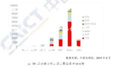 : 如何在Android设备上创建USDT钱包USDT钱包, Androi