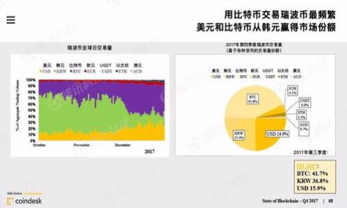 比特币钱包指南:如何安全存储你的数字资产