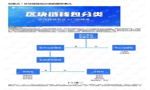 如何使用TRX钱包安全管理波场资产?全面指南与常见问题解答