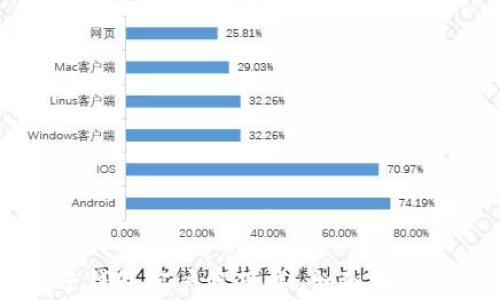 
比特币电子钱包客户端下载：全面指南与最佳实践