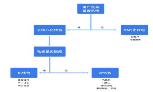 USDT提到钱包不显示的常见原因及解决方法
