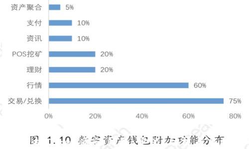 全面解析Token通证钱包:定义、功能与市场前景