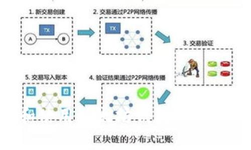 如何获取和使用以太坊钱包的截图:全面指南