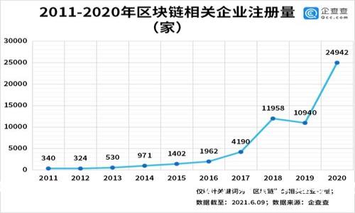 世界最大比特币钱包:未来数字资产的管理与安全性探讨