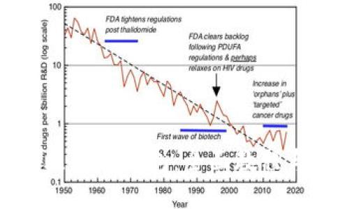 如何使用比特币钱包：全面教程与使用技巧