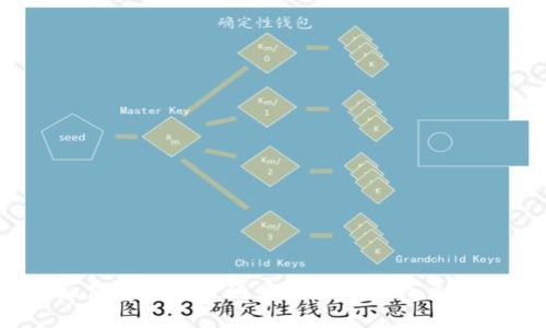 如何安全高效地为比特币钱包充值?
