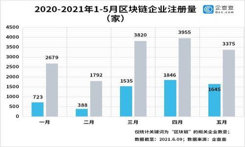 
  选择最佳以太坊钱包指南：功能、易用性与安全性分析 / 

关键词
 guanjianci 以太坊钱包, 数字钱包, 加密货币安全, 钱包比较 /guanjianci 

在加密货币领域，以太坊（Ethereum）无疑是最受欢迎和使用广泛的区块链之一。随着以太坊生态系统的不断扩大，越来越多的人开始关注如何安全、高效地存储和管理他们的以太坊资产。一个优秀的以太坊钱包不仅应该具备良好的用户体验、丰富的功能，还要具备一定的安全性。那么，市场上有哪些优秀的以太坊钱包品牌呢？在这篇文章中，我们将深入分析各种以太坊钱包的特点，以及如何选择适合自己的钱包。

一、以太坊钱包的基本类型
在深入了解特定品牌之前，我们首先需要了解以太坊钱包的基本类型。以太坊钱包一般可以分为以下几种：
ul
    listrong热钱包/strong：热钱包是指与互联网连接的钱包，方便用户进行快速交易，但相对来说安全性较低。/li
    listrong冷钱包/strong：冷钱包是离线存储的解决方案，通常以硬件设备的形式存在，非常安全，适合长期存储资产。/li
    listrong桌面钱包/strong：桌面钱包是可以在个人电脑上安装的软件，具备较好的安全性和用户体验，但容易受到恶意软件的攻击。/li
    listrong移动钱包/strong：移动钱包是专为手机用户设计的应用程序，便于随时随地进行交易，安全性则取决于手机的安全防护。/li
    listrong网页钱包/strong：网页钱包运行在浏览器中，便利但安全性较低，因为用户要依赖于第三方提供的服务。/li
/ul

二、推荐的以太坊钱包品牌
接下来，我们列出一些市场上比较受欢迎和口碑较好的以太坊钱包品牌：
ul
    listrongMetaMask/strong：MetaMask 是一款非常流行的以太坊浏览器扩展和移动钱包，支持 ERC20 代币，并在用户中享有良好的声誉。/li
    listrongLedger Nano S/X/strong：Ledger 的硬件钱包以其安全性著称。Ledger Nano S/X 支持多种加密货币，包括以太坊，是长期保管资产的理想选择。/li
    listrongTrust Wallet/strong：Trust Wallet 是一款官方支持的移动钱包，用户界面友好，支持多种数字资产，非常适合初学者使用。/li
    listrongExodus/strong：Exodus 是一款桌面和移动双平台的钱包，界面美观，支持多种加密货币，适合新手用户和经验丰富的投资者。/li
/ul

三、如何选择合适的以太坊钱包
选择合适的以太坊钱包需要考虑多个因素，包括但不限于安全性、用户体验、支持的代币种类、交易费用、备份和恢复选项等。以下是一些选择钱包时的建议：
ul
    listrong安全性/strong：优先选择支持二次验证、PIN 码、助记词等功能的钱包。/li
    listrong用户体验/strong：钱包的界面应友好且易于使用，尤其是对于新手用户。/li
    listrong功能全面性/strong：选择支持多个加密资产、具备内置交易功能的钱包。/li
    listrong社区与支持/strong：查看钱包品牌是否有活跃的社区和良好的客户支持服务。/li
/ul

四、常见问题解答

1. 以太坊钱包会被黑客攻击吗？如何保护我的资产？
是的，以太坊钱包面临潜在的黑客攻击风险，尤其是热钱包或与互联网连接的钱包。为了保护你的资产，建议采取以下安全措施：
ul
    listrong选择冷钱包/strong：对于长期存储大额资产，冷钱包无疑是安全的首选。/li
    listrong定期更新软件/strong：保持钱包软件的最新版本，确保漏洞得到修复。/li
    listrong启用双重验证/strong：使用双重验证提升账户的安全性，增加黑客入侵的难度。/li
    listrong小心钓鱼网站/strong：确保访问官方网站，防止在假冒网站输入敏感信息。/li
/ul

2. 以太坊钱包支持哪些资产？
不同的钱包支持的资产种类不同，功能越全面的钱包，支持的资产种类越多。通常情况下，主流的以太坊钱包支持如下资产：
ul
    listrong以太坊（ETH）/strong：这是钱包的基础功能。/li
    listrongERC20 代币/strong：大多数以太坊钱包支持流行的 ERC20 代币，如USDT、LINK等。/li
    listrongNFT/strong：一些钱包还支持非同质化代币（NFT）的存储与交易。/li
/ul
在选择钱包前，需确认该钱包是否支持你所持有的具体代币，以确保顺利管理资产。

3. 如何备份和恢复我的以太坊钱包？
备份和恢复以太坊钱包的关键在于助记词和私钥。当你创建钱包时，系统会生成一组助记词，这组词用于备份和恢复钱包。以下是备份和恢复的基本步骤：
ol
    listrong备份步骤/strong：
        ul
            listrong记录助记词/strong：在安全的地方保存这组助记词，不要与他人分享。/li
            listrong导出私钥/strong：部分钱包允许导出账户的私钥，确保在安全环境下操作。/li
        /ul
    /li
    listrong恢复步骤/strong：
        ul
            listrong使用助记词恢复/strong：在新设备上下载相应钱包软件，输入助记词即可恢复钱包。/li
            listrong导入私钥/strong：部分钱包允许通过导入私钥恢复账户，确保私钥保密。/li
        /ul
    /li
/ol

4. 是否有免费的以太坊钱包推荐？
绝大多数以太坊钱包都是免费的，以下是一些推荐的免费钱包：
ul
    listrongMetaMask/strong：提供浏览器扩展和移动应用，方便且安全，用户可以免费使用。/li
    listrongTrust Wallet/strong：官方钱包，忠诚于用户隐私且没有使用费用，非常适合新手。/li
    listrongExodus/strong：虽然有转换费用，但下载和使用是免费的，支持多种加密货币。/li
/ul
尽管这些钱包是免费的，但使用时仍应注意安全，不要随意访问不明链接，确保信息安全。选择合适的钱包，将会使管理以太坊资产变得更为轻松。

综上所述，选择一个合适的以太坊钱包，能够有效保障你的投资安全，同时提供便捷的交易体验。在此建议用户在选择钱包时多加谨慎，确保做好备份与安全措施。