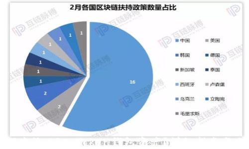 
如何查询MGC Token钱包资产？详细指南与分析