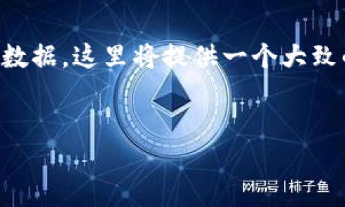 注意：由于这一主题涉及到复杂的技术知识和实时数据，这里将提供一个大致的框架和内容。请根据需要进行详细的扩展和修改。

:
比特币交易网钱包地址: 完整指南与最佳实践