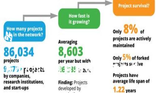 思考一个的

全面解析钱包App中的狗狗币：如何选择、使用与投资