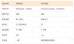 如何在以太坊钱包中安全买币？全面指南