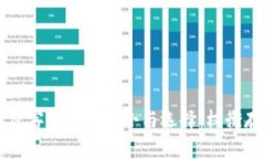 以太坊钱包客户端的大小与选择：权衡存储与功