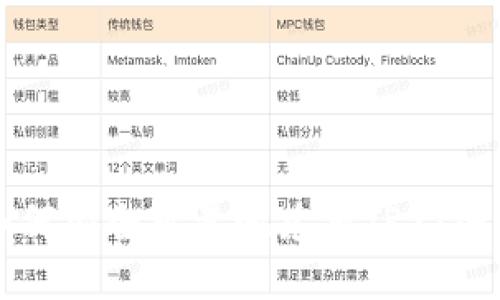 冷钱包如何安全可靠地兑换TRX：全方位指南