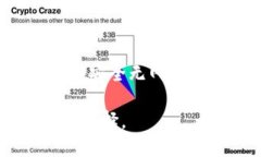 baioti以太坊钱包的选择与交易所的比较解析/bai
