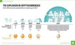 如何安全高效地将SHIB提到钱包中SHIB, 加密货币