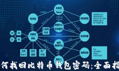 
如何找回比特币钱包密码：全面指南