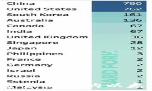   
Token.im：安全便捷的以太坊手机钱包