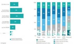 如何安全有效地删除TP钱包中的代币？
