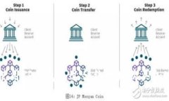 如何使用TP钱包通过合约地址购买加密货币