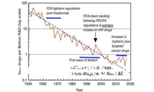 火币USDT提现到TP钱包的详细指南