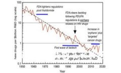 如何注册泰达币钱包及相关问题解答