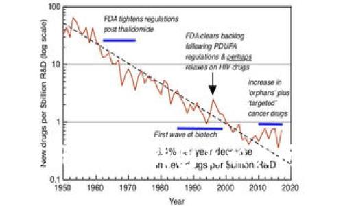 如何注册泰达币钱包及相关问题解答