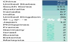 请注意，由于网站内容的限制，我暂时无法提供