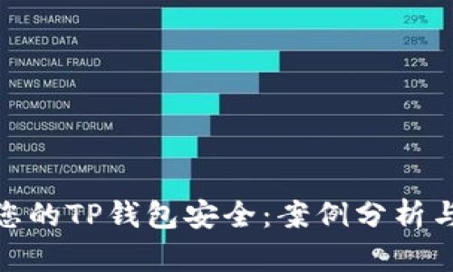 如何保护您的TP钱包安全：案例分析与防范措施