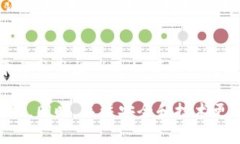   如何解决TP钱包无法查看行情的问题 /  guanjian