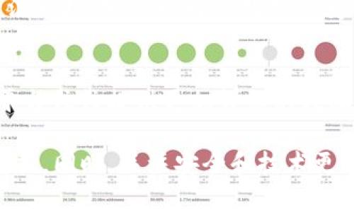   如何解决TP钱包无法查看行情的问题 / 

 guanjianci TP钱包, 数字货币行情, 钱包问题, 交易平台 /guanjianci 

随着数字货币的迅速崛起，越来越多的用户开始使用各种钱包来存储和管理他们的数字资产。而TP钱包，作为一款较为受欢迎的多币种数字货币钱包，其用户数逐年上升。然而，许多用户在使用TP钱包时，常常会遇到无法查看行情的问题。本文将深入探讨该问题的原因，并提供解决方案，帮助用户顺利查看和获取数字货币行情信息。

为何TP钱包无法查看行情
用户在使用TP钱包时，有时会发现行情数据无法正常显示。这可能是由多种因素导致的，包括网络问题、钱包软件的故障、数据源的损坏，甚至用户的操作不当等。
1. **网络问题**：钱包的行情数据一般通过API从外部数据源获取。如果用户的网络不稳定，或者与数据源的连接请求被阻挡，那么将无法获取最新的行情数据。
2. **钱包软件故障**：有时，TP钱包本身也可能存在软件故障。可能是由于版本过老、未及时更新，或者在更新过程中出现异常，导致行情模块无法正常运行。
3. **数据源问题**：TP钱包可能依赖外部市场数据提供商来获取行情信息。如果该数据源出现故障，或者由于API接口变更而无法正常提供数据，那么TP钱包也将无法显示行情信息。
4. **用户操作不当**：某些用户可能由于未能正确设置钱包或未能连接到互联网而导致无法查看行情。例如，未能登录账户或未能成功授权等。

解决TP钱包无法查看行情的步骤
针对用户在TP钱包上无法查看行情的问题，以下是一些常见的解决步骤，可以帮助用户排查故障：
1. **检查网络连接**：首先确保你的设备已成功连接到互联网。可以尝试打开其他网站或应用程序，确认互联网是否正常。此外，重启路由器或切换网络也可能有助于恢复连接。
2. **更新TP钱包**：确保你的TP钱包应用处于最新版本。开发团队通常会发布更新版本来修复已知问题和提升功能。用户可以前往应用商店检查是否有可用的更新，并按照提示进行更新。
3. **重新启动应用**：有时候，简单的重启应用程序就能解决临时性的问题。关闭TP钱包，然后重新打开，看行情能否正常显示。
4. **清除缓存数据**：缓存数据有时会导致应用程序的意外行为。用户可以尝试清除TP钱包的缓存，在设备的设置中找到该应用，选择清除缓存选项。
5. **联系技术支持**：如果以上步骤都未能解决问题，可以尝试联系TP钱包的技术支持团队。他们可能已经熟知该问题，能够提供更专业的解决方案。

TP钱包的行情数据来源解析
TP钱包的行情数据主要来自于第三方数字货币交易所。这些交易所会通过API提供他们的实时交易数据，包括当前交易价格、24小时交易量、市场买卖深度等信息。TP钱包通过调用这些API接口获取最新的行情数据，并在用户界面上展示。
1. **市场交易所**：TP钱包通常与多家交易所建立合作，这意味着用户可以从多个交易所的行情中获取信息。例如，Coinbase、Binance、Huobi等交易所都是常见的数据源。
2. **数据准确性**：在选择第三方数据源时，TP钱包会考虑数据的准确性与及时性。有效的行情信息不仅需要及时更新，还需准确反映市场变化。因此，选择信誉良好的交易所数据源对于TP钱包来说至关重要。
3. **多样化数据呈现**：TP钱包并不仅仅提供价格数据，还会显示一些重要的市场指标，例如涨幅、跌幅、成交量等，让用户能够更加全面地了解市场动态。
4. **安全性考虑**：在调用第三方数据API时，TP钱包须确保数据的安全传输，防止中间人攻击等安全隐患。这时采用SSL等加密方式连接数据源，可以有效提升安全性。

如何提高TP钱包的使用体验
虽然TP钱包是一款功能强大的数字资产管理工具，但用户在使用过程中提升使用体验也是非常重要的。除了确保行情显示正常，用户还可以通过以下几种方式来提高TP钱包的使用效率：
1. **定期备份钱包**：钱包中的数字资产非常宝贵，用户应该定期进行备份，以防数据丢失。TP钱包通常提供导出私钥和助记词的功能，用户应妥善保存这些关键信息。
2. **设置双重认证**：为了提高账户的安全性，用户可以启用双重认证（2FA）功能。这意味着即使有人获得了您的密码，仍然需要额外的身份验证才能访问钱包。
3. **关注安全更新**：对于使用TP钱包的用户，定期关注官方公告和安全更新是必要的。了解最新的安全威胁和修补程序，有利于降低被攻击的风险。
4. **参加社区互动**：加入TP钱包的用户社群，与其他用户交流使用心得和技巧，也是一个不错的选择。用户可以在社交媒体平台或论坛上找到这样的小组，共同分享经验与技巧。

常见问题解答
1. **TP钱包的行情数据更新频率是多少？**
TP钱包的行情数据更新频率通常取决于选用的数据源。一般来说，大多数主流交易所都能提供实时数据更新，用户在使用时应注意数据的时间戳，以确保获取的是最新信息。

2. **在TP钱包中，我可以自定义查看哪些币种的行情吗？**
TP钱包支持多币种管理，但用户通常无法直接自定义行情显示的币种，系统会默认显示用户持有的币种及热门交易对的行情。如果有自定义需求，用户可以考虑使用其他工具进行数据分析。

3. **为何我在不同时间段查看TP钱包行情时，数据会有不同？**
行情数据受市场波动影响，通常在高交易量时段（例如市场开盘、重大消息发布等）行情可能出现不同的数据波动。因此，在不同时间段查看时，用户需关注市场动态，以解释数据的变化。

4. **如果我仍旧无法解决行情查看的问题，是否还有其他途径获取行情信息？**
除了使用TP钱包外，用户还可以借助其他数字货币行情应用程序或网站（如CoinMarketCap、CoinGecko、TradingView等），获取最新的行情信息。这些平台往往提供更加详细的数据分析和市场指标。

综上所述，虽然TP钱包可能在行情查看方面出现一些问题，但通过排查常见原因并采取有效的解决方案，用户能够改善使用体验并获得更准确的市场数据。同时，关注安全和技术更新，能帮助用户更好地管理和保护其数字资产。