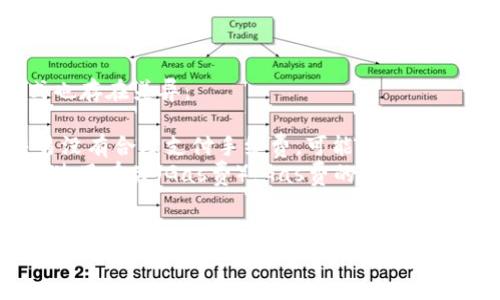 xiaotitp钱包转号指南：轻松实现地址迁移/xiaoti

tp钱包, 转号, 加密货币, 钱包迁移/guanjianci

在当前的数字货币市场中，TP钱包因其用户友好的界面和多种功能而受到广泛欢迎。用户有时可能需要将资金或货币从一个钱包地址转移到另一个地址，这一过程通常被称为“转号”。本文将详细介绍TP钱包转号的步骤、注意事项以及常见问题，帮助用户更好地理解和操作这一过程。

什么是TP钱包？
TP钱包是一款功能强大的数字货币钱包，它支持多种加密货币，包括比特币以太坊等主流币种以及各类代币。TP钱包的设计初衷是为用户提供一个安全、方便的操作环境，以便于管理他们的加密资产。
TP钱包的主要特点包括：
ul
    listrong安全性：/strongTP钱包采用多层加密技术，保障用户资产的安全。/li
    listrong多币种支持：/strong支持多种主流加密货币及其生态中的代币。/li
    listrong用户友好：/strong界面，易于新手上手。/li
    listrong交易速度快：/strong提供实时交易信息，方便用户管理资产。/li
/ul

如何进行TP钱包转号？
转号的过程基本上是把资产从一个地址转移到另一个地址，以下是详细的步骤：
ol
    listrong打开TP钱包：/strong首先，在智能手机上打开你的TP钱包应用。/li
    listrong选择资产：/strong在钱包主页找到你想要转移的资产，例如以太坊或比特币。/li
    listrong点击转账：/strong选择“转账”或“发送钱”，进入转账界面。/li
    listrong输入接收地址：/strong在相应输入框中输入你想要转账的接收地址，确保该地址的正确性以避免资产丢失。/li
    listrong输入转账金额：/strong填写你想要转移的金额，并检查该金额是否符合最小转账额度。/li
    listrong设置交易手续费：/strong选择交易手续费的类型，通常手续费越高，确认速度越快。/li
    listrong确认交易：/strong最后，核对所有信息无误后，点击确认或提交按钮，完成转账。/li
    listrong查看交易记录：/strong在完成转账后，可以在“交易记录”中查看转账状态及确认情况。/li
/ol

TP钱包转号的注意事项
在进行TP钱包转号时，有一些重要的注意事项需要关注，以确保交易的顺利进行：
ul
    listrong确保地址准确：/strong发送加密货币时，地址的准确性非常关键，任何错别字都可能导致资产永久丢失。/li
    listrong注意网络状态：/strong在网络不稳定的情况下，交易可能会受到影响，建议选择网络良好的时机进行转账。/li
    listrong了解手续费：/strong在转账前了解当前的网络手续费，避免因手续费过高而造成的损失。/li
    listrong币种兼容性：/strong确保接收地址支持所转移的币种，不同的链不能互相转账。/li
/ul

TP钱包常见问题解答
在使用TP钱包的过程中，用户可能会遇到一些问题。以下是一些常见问题及其解决方案：

问题1：TP钱包转账失败的原因是什么？
如果您在使用TP钱包转账时遇到失败的情况，可能由以下几个原因导致：
ul
    listrong网络问题：/strong转账过程中网络不稳定可能导致交易无法完成，建议检查网络状态。/li
    listrong地址错误：/strong转账地址输入错误也是导致交易失败的常见原因，仔细核对输入的地址。/li
    listrong余额不足：/strong确认您的账户中是否有足够的余额以完成交易，包括交易手续费。/li
    listrong交易限制：/strong某些交易可能会有最低转账金额或其他限制，需查看相关规定。/li
/ul

问题2：如何查询TP钱包转账状态？
查询TP钱包的转账状态非常简单，一般有以下几种方式：
ul
    listrong使用钱包应用：/strong打开TP钱包应用，进入“交易记录”栏目，您可以查看所有交易的状态，包括正在处理和已完成的交易。/li
    listrong区块链浏览器：/strong如果知道交易的hash值，可以使用相应的区块链浏览器（如Etherscan等）来跟踪交易状态。/li
    listrong查看通知：/strong部分钱包会在成功转账后推送通知，确认交易状态。/li
/ul

问题3：TP钱包的隐私保护措施有哪些？
TP钱包非常重视用户的隐私保护，采取了许多措施来保障用户的信息安全：
ul
    listrong私钥管理：/strongTP钱包的私钥由用户自己保管，具有去中心化的特点，降低资产被盗风险。/li
    listrong匿名交易：/strong大多数加密货币本身具有一定的匿名性，TP钱包在这方面没有增加交易信息的公开程度。/li
    listrong安全备份：/strong用户可以手动备份钱包信息，一旦丢失，能够通过备份恢复。/li
/ul

问题4：TP钱包转账的手续费如何计算？
TP钱包的转账手续费一般是基于网络拥堵情况动态调整的。对于不同的加密货币，例如比特币和以太坊，其手续费计算方式也存在差异：
ul
    listrong比特币：/strong比特币交易的手续费通常以每字节计算，网络越拥堵，手续费就越高。在高峰期，若发送的交易没有合理支付手续费，可能会导致交易长时间未被确认。/li
    listrong以太坊：/strong相比于比特币，以太坊的手续费更为复杂，因为它不仅受到网络拥塞的影响，还与计算资源的使用有关（Gas费）。Gas费的计算涉及到交易的复杂性，用户可以选择设置Gas Limit和Gas Price来控制费用。/li
/ul

在使用TP钱包进行转号的过程中，希望以上信息可以帮助您顺利完成加密货币的转账，确保您的资产安全无忧。