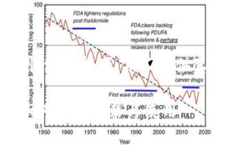 注意：以下内容为虚构示例，仅供参考，并不提供真实的下载链接或应用内容。

TP钱包苹果版下载指南：如何顺利安装与使用