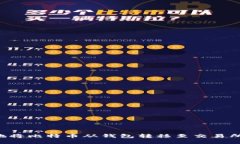 如何安全地将比特币从钱包转移至交易所：全面