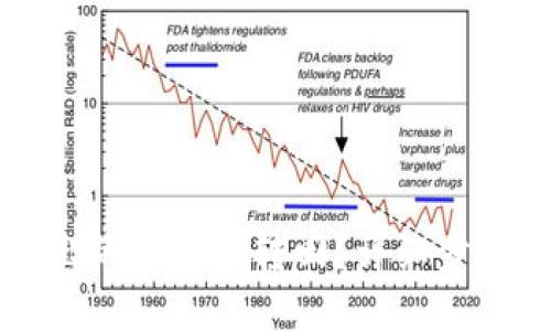 优质
如何将TP钱包转出的币成功转回？详细步骤与常见问题解析