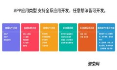 使用TP钱包的注意事项：提升安全性和用户体验