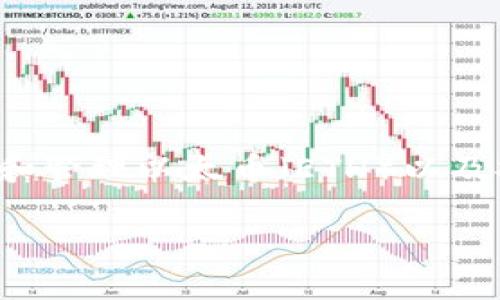 以太坊钱包的建立可以追溯到2015年。以太坊网络于2015年7月30日正式推出，允许用户创建和使用以太坊钱包来存储和管理以太币（ETH）以及执行智能合约。第一个以太坊钱包是Mist钱包，是以太坊的官方钱包，提供了易于使用的界面，允许用户与以太坊网络交互。

如果您需要对以太坊钱包的各种类型、功能以及使用过程的详细介绍，或有其他问题，欢迎继续提问！