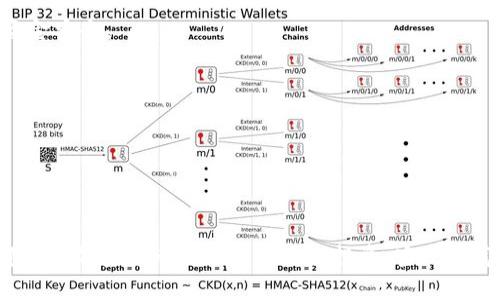 如何防止USDT转账钱包被盗的最佳实践
USDT, 钱包安全, 加密货币, 防盗/guanjianci

在加密货币日益流行的今天，USDT（Tether）作为一种稳定币，越来越多地被用于各种交易和转账。然而，随着其使用频率的增加，相关的安全问题也日益显现。USDT转账钱包被盗的事件频频发生，这给广大用户带来了巨大的经济损失和心理负担。在这篇文章中，我们将详细探讨如何有效防止USDT转账钱包被盗，确保您的资产安全。

为什么USDT钱包会被盗？
了解USDT钱包被盗的原因，是防止资产损失的第一步。通常，钱包被盗的原因可以归结为以下几类：

1. **安全意识薄弱**：许多用户对于网络安全的认知不足，往往会使用简单的密码或者将私钥随意存放，导致黑客可以轻易获取访问权限。

2. **假冒网站与钓鱼攻击**：一些黑客会创建假冒的交易平台或钱包，通过钓鱼邮件或社交工程手段诱使用户输入他们的私钥和钱包地址。

3. **软件漏洞**：某些加密货币钱包可能存在安全漏洞，黑客能够利用这些漏洞进行攻击。定期更新钱包软件可以有效降低风险。

4. **公共Wi-Fi网络**：在公共场所使用Wi-Fi时，网络连接的安全性较差，黑客可以通过中间人攻击来窃取用户的资产。

如何选择安全的USDT钱包？
选择一个安全的USDT钱包是保护资产的关键。下面是一些选择钱包时应考虑的因素：

1. **类型选择**：主要有热钱包和冷钱包两种类型。热钱包连接互联网，方便快速转账，但安全性相对较低；冷钱包则不连接互联网，安全性高，更适合长期存储用户资产。

2. **技术实力**：选择一些知名度高、技术团队经验丰富的钱包，确保他们会定期更新安全措施并有能力处理潜在的安全问题。

3. **多重签名功能**：一些钱包提供多重签名功能，即需要多个私钥才能进行转账，这种方式能够有效提高安全性。

4. **社区反馈与评价**：在选择钱包之前，查阅社区的反馈和评价，了解其他用户的使用体验，选择安全性和用户满意度较高的钱包。

如何增强USDT钱包的安全性？
保护USDT钱包的安全性，用户需要采取多种措施。以下是一些有效的提高安全性的方法：

1. **使用强密码**：设置复杂的密码，并定期更换，避免使用与其他账户相同的密码。

2. **启用双重认证**：很多钱包提供双重认证功能，启用后，即便黑客侵入了用户的设备，他们仍需第二步认证才能进行转账。

3. **定期备份**：定期备份您的钱包数据和私钥，并将备份保存在安全的地方。这样即使不幸丢失设备，也能通过备份恢复资产。

4. **保持软件更新**：确保您的钱包和计算机系统始终更新到最新版本，以修补潜在的安全漏洞。

发现钱包被盗后该如何处理？
如果您不幸发现自己的USDT钱包被盗，迅速采取行动是必要的。以下是一些推荐的处理步骤：

1. **立刻更改密码**：如果您使用的交易平台或钱包供应商支持更改密码，立刻更改密码，并禁用所有可能的自动转账功能。

2. **通知交易平台**：立刻联系您使用的交易平台客服，报告账户被盗情况。他们可能能提供协助，并有可能冻结交易。

3. **报案**：如果损失严重，建议向当地警方报案，并记录下所有相关信息以备日后追踪。

4. **防止二次盗窃**：在问题解决之前，不要轻易再使用以往的设备和网络环境，确保自己不会再受到进一步的攻击。

常见问题解答

问题1：我该如何知道我的USDT钱包是否安全？
确定您USDT钱包的安全性涉及多个方面。首先，您需要了解钱包的声誉和用户评价。安全性较高的钱包通常会在加密货币社区中获得较好的反馈。此外，查看钱包的技术细节，很多正规钱包会提供多重认证、冷存储等安全功能。

其次，确保您使用的设备也安全。安装防病毒软件，定期进行安全检查，并保持操作系统和应用程序的更新。此外，使用强密码和双重认证等措施，可以显著提高您的钱包安全性。

最后，了解有关潜在风险的信息，包括常见的网络攻击类型（如钓鱼攻击、恶意软件等），以便提高警惕，及时发现异常情况。

问题2：使用硬件钱包真的安全吗？
硬件钱包被广泛认为是最安全的加密货币存储方式之一。由于它们的私钥存储在离线设备中，因此黑客即使侵入了您的计算机也无法获取到您的私钥。

硬件钱包通常会使用加密技术来确保数据安全，并提供多重验证选项。此外，它们还允许用户在设备上直接签署交易，而无需将私钥暴露在网络上。

但是，硬件钱包也并非绝对安全，用户在购买时需确保来自正规渠道，避免购买二手设备或来自可疑卖家的产品。此外，用户也需要妥善保管硬件钱包，防止丢失或被盗。

问题3：我可以用USDT进行国际汇款吗？
USDT作为一种稳定币，可以用于国际汇款。相较于传统的汇款方式，如银行转账，USDT的交易速度更快，通常只需要数分钟即可完成。此外，USDT不受地理限制，无论您身在何处，只要有网络都可以进行交易。

然而，使用USDT进行国际汇款也可能面临交易费用和网络波动的问题。因此，在使用USDT进行汇款前，了解相关费用和汇率是重要的。此外，确保您和接收方均了解如何使用USDT进行交易，并采取必要的安全措施保护资产。

问题4：我该如何选择合适的交易所进行USDT交易？
选择合适的交易所对于安全交易至关重要。注意以下几点因素：

1. **安全性**：查询交易所的安全记录，确保其曾经没有遭受严重的黑客攻击或用户资产遭窃事件。选择提供保险的交易所可以更加保障您的资金安全。

2. **流动性**：选择那些交易量大、流动性好的平台，以确保您可以顺利地买卖USDT。

3. **手续费**：不同交易所的手续费各异，仔细比较，选择性价比高的交易平台。

4. **用户体验**：交易所的界面友好程度、客户支持服务的质量也是重要因素，好的用户体验能够帮助用户更顺畅地进行操作。

综上所述，USDT转账钱包被盗的风险是存在的，但通过选择安全的钱包、增强安全措施和提高自身安全意识，可以有效降低潜在风险。希望大家都能在加密货币的世界中安全投资，实现财富增值。