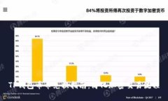 TP钱包币币兑换指南：简化加密交易流程